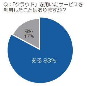 クラウドサービス