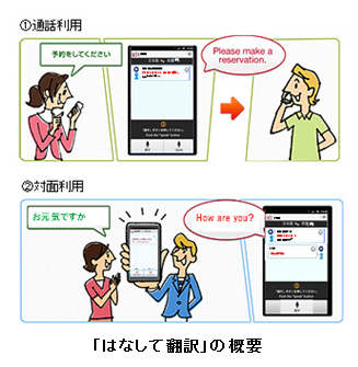 はなして翻訳