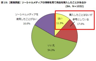 ネットショッピング