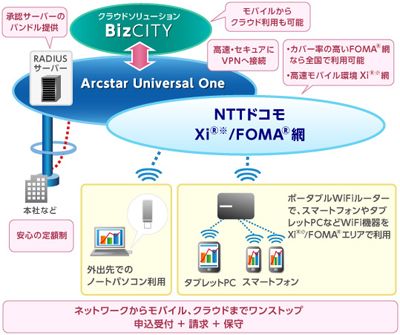 Arcstar