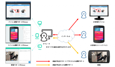 RemoteCall6.0