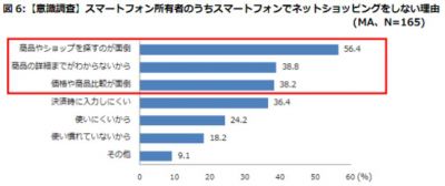 ネットショッピング