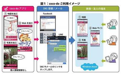 コミュニケーションツールcoco-do