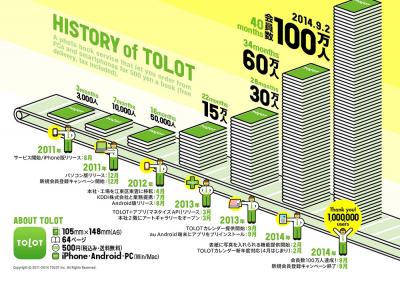 TOLOT