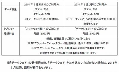 データシェア