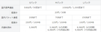スマ放題