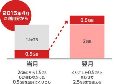 BIGLOBE LTE・3G