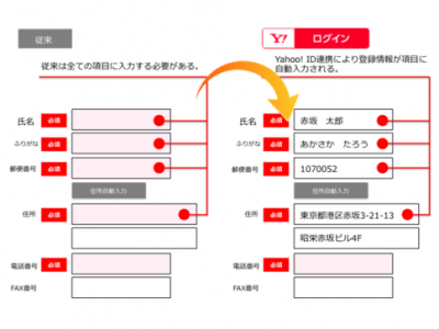 ナビキャスト フォームアシスト