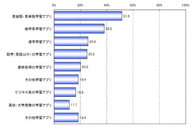 マクロミル