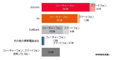 調査結果