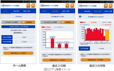 OCN