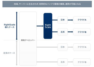 グリー