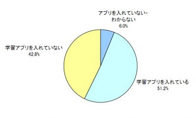 マクロミル