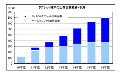 輸送