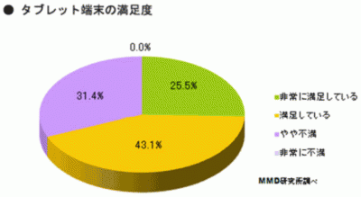 電子書籍
