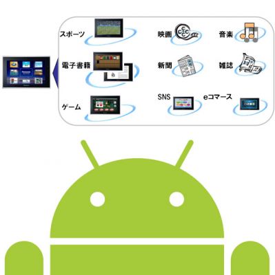 ビエラ・タブレット