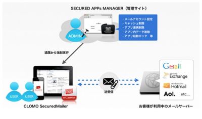 アイキューブド