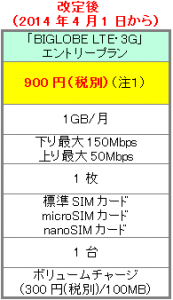 エントリープラン