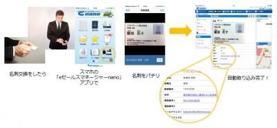 eセールスマネージャーnano