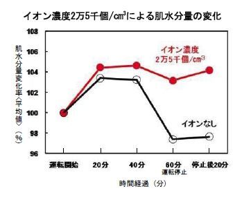プラズマクラスター