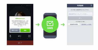 LINE電話
