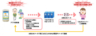 シニア