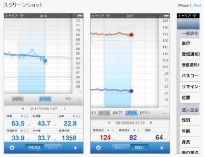 gooからだログbodycloud