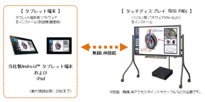 タッチディスプレイリンク