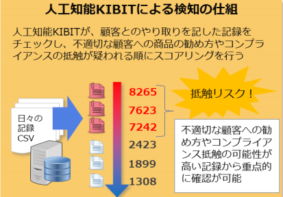 人工知能KIBIT