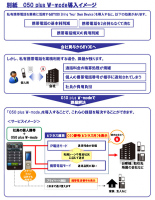 通話料金分計サービス