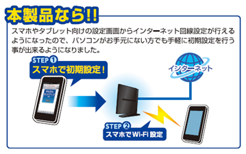 無線ルータ