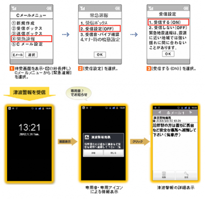 津波警報