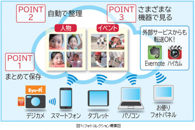 フォトコレクション