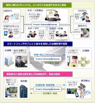ビデオ会議