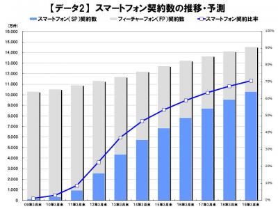 MM総研