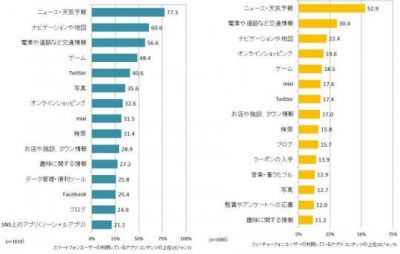 利用動向調査