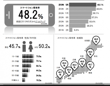 全国スマートフォンユーザー1000人定期調査