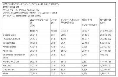 コムスコア